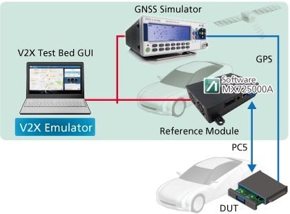 Functional Evaluation Solution for C-V2X PC5 Communication Supports Cohda Wireless Evaluation Kit